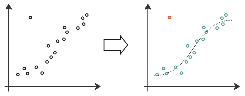 Anomoly Detection