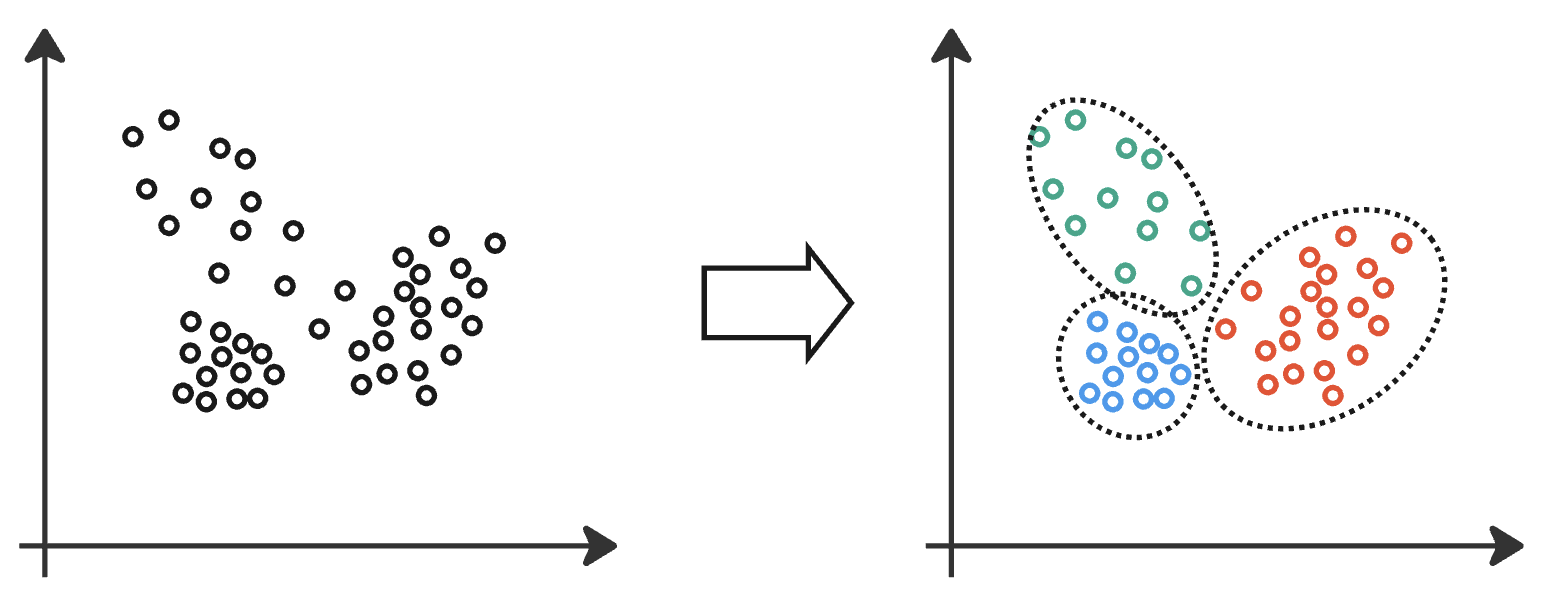 Clustering