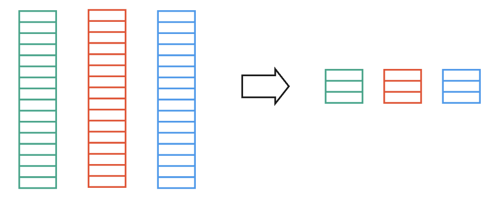 Dimensionality Reduction