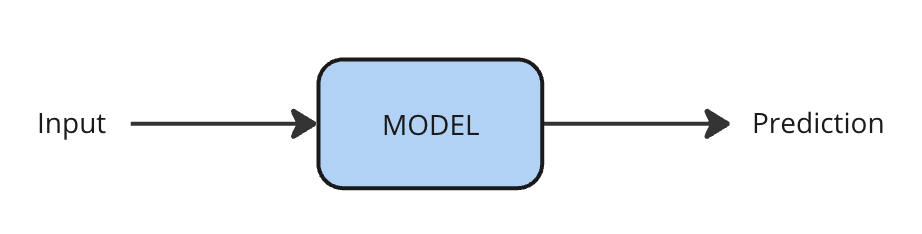 Supervised Learning