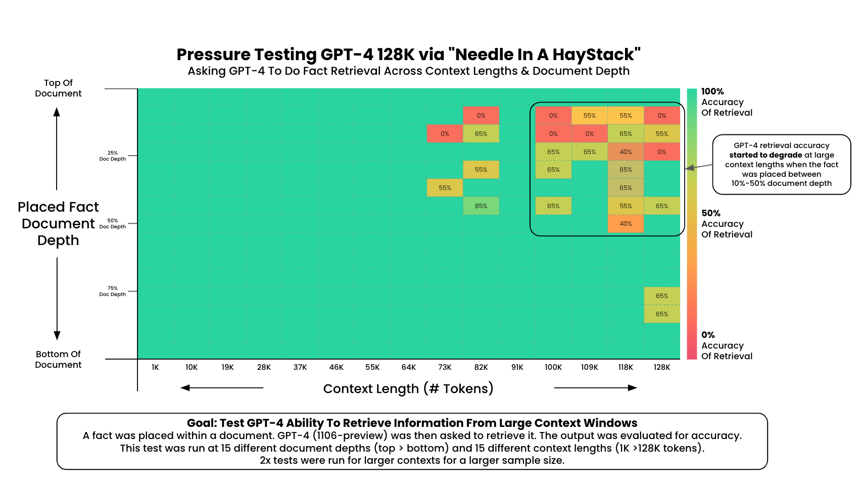 needle-in-a-haystack